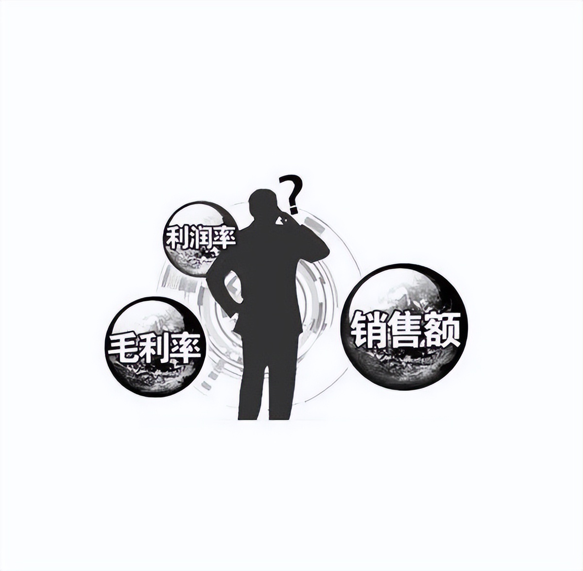 毛利率和税负率之间的关系