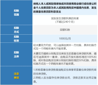 个税专项附加扣除：房贷个税一个月只能抵1000吗？