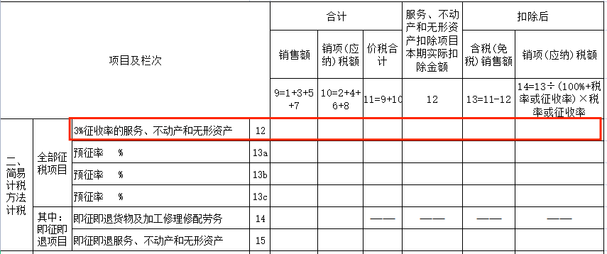 建筑企业什么情况下可以差额征税？能差额开票吗？如何申报增值税