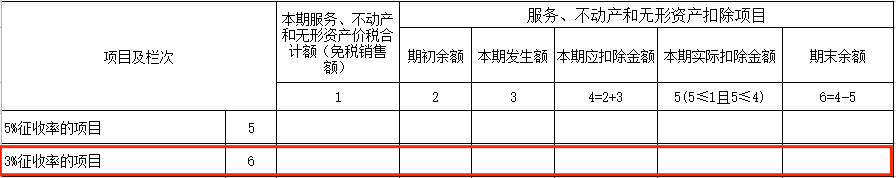 建筑企业什么情况下可以差额征税？能差额开票吗？如何申报增值税